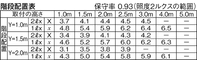 LEDTC31688L-LS1の画像