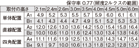 LEDTJ-41109K-LS9の画像