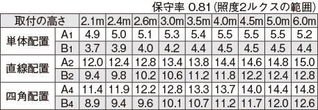 LEDTJ-41384M-LS9の画像