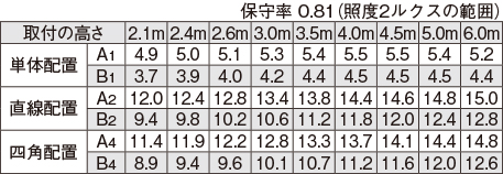 LEDTJ-41386M-LS9の画像