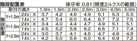 LEDTJ-41834YM-LD9の画像