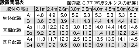 LEDTJ-41834YM-LD9の画像