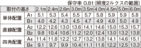 LEDTJ-42384M-LS9の画像