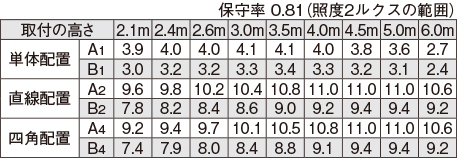 LEDTS-21302M-LS9の画像