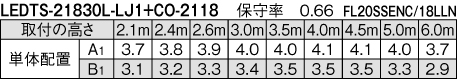 LEDTS-21830L-LJ1の画像