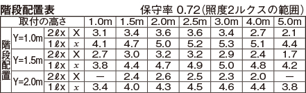 LEDTS-21864YK-LD9の画像
