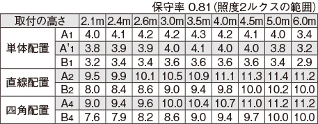 LEDTS-22306M-LS9の画像