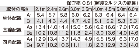 LEDTS-41083M-LS9の画像