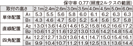 LEDTS-41183M-LS9の画像