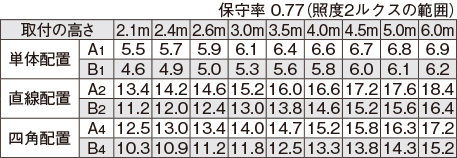 LEDTS-41187K-LS9の画像