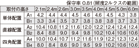 LEDTS-41306LM-LS9の画像