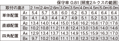 LEDTS-41384M-LS9の画像