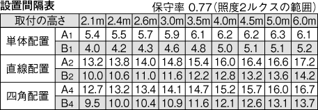 LEDTS-41834YM-LD9の画像
