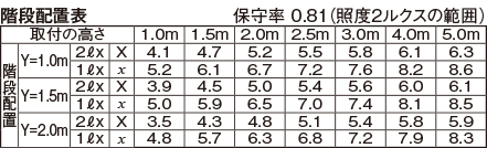 LEDTS-41834YM-LS9の画像