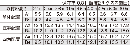 LEDTS-42007M-LS9の画像
