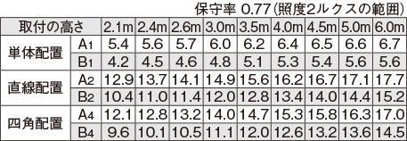 LEDTS-42183M-LS9の画像
