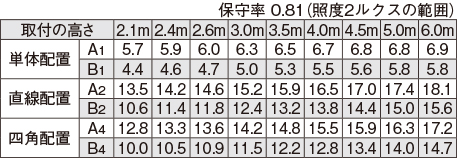 LEDTS-42384M-LS9の画像
