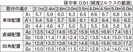LEDTS-42386M-LS9の画像