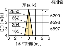 LEDU-05304WW-RD1の画像