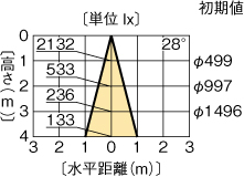 LEDU-05305L2V-RD1の画像