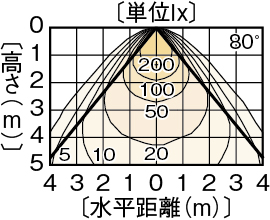 LEKD05031WW-LS9の画像