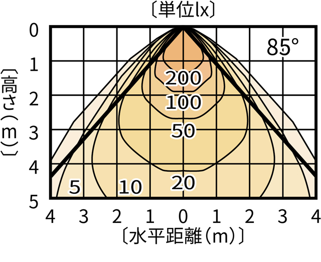 LEKD05051MNY-LD9の画像
