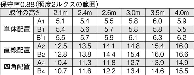 LEKRE430524RN-LS9の画像