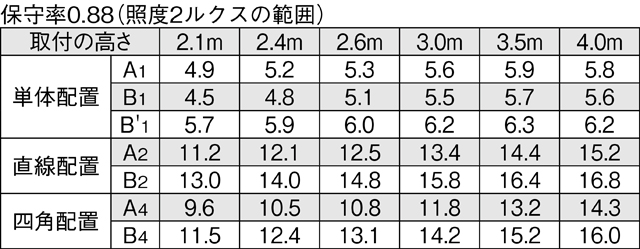 LEKRJ419404RN-LS9の画像