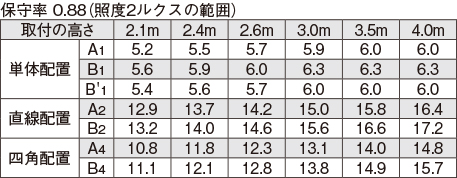 LEKRJ430404N-LS9の画像