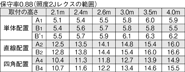 LEKRJ430404RN-LS9の画像