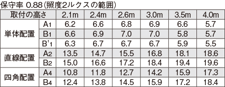LEKRS422254N-LS9の画像