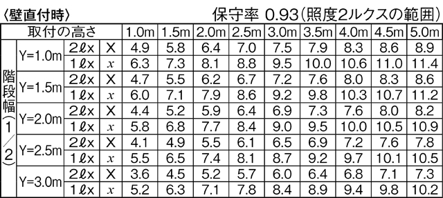 LEKSS23083NY-LDの画像