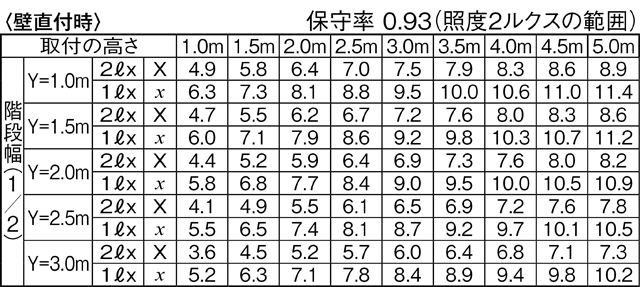 LEKSS44693NY-LDの画像