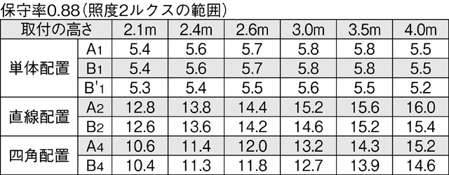 LEKTE415204RN-LS9の画像