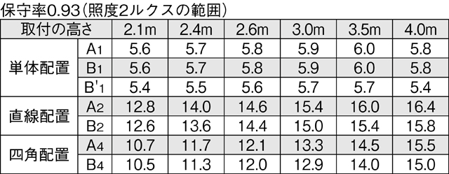 LEKTE423694RN-LS9の画像