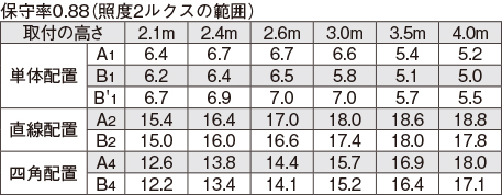 LEKTS415524WW-LS9の画像