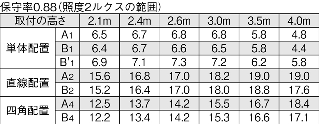 LEKTSW423254N-LS9の画像