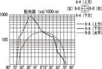 MT-1501P(W)の画像